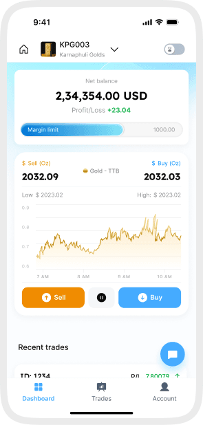 DreamsApp virtual trading dashboard with balance, chart, and buy or sell actions